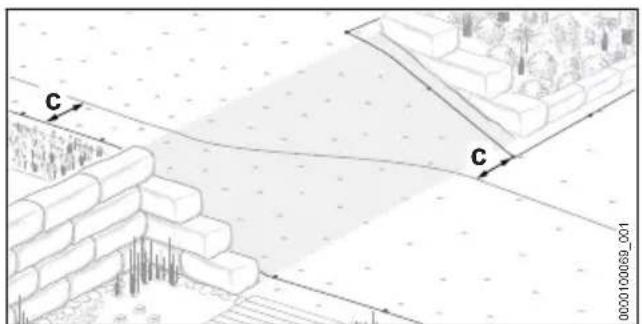 STIHL iMow 5.0 EVO - Posa del filo guida - 7