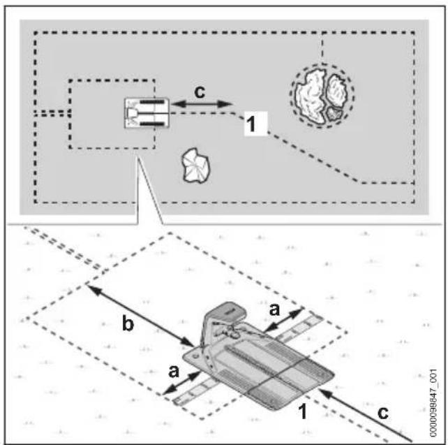 STIHL iMow 5.0 EVO - Dockingstation opbouwen Nederlands - 1