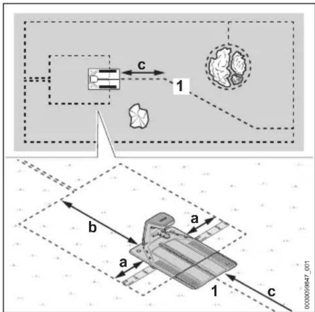 STIHL iMow 5.0 EVO - Positionnement de la station d'accueil - 6