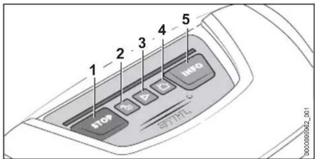 STIHL iMow 5.0 EVO - Control Panel - 1
