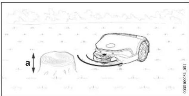 STIHL iMow 5.0 EVO - Obstacle fixe - 1