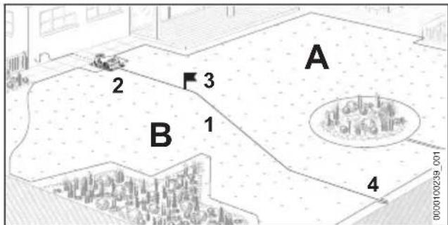 STIHL iMow 5.0 EVO - Planning guide wire and routing connection point in the perimeter wire - 1