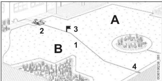 STIHL iMow 5.0 EVO - Planning de pose du fil de guidage et du point de raccordement avec le fil de délimitation - 1