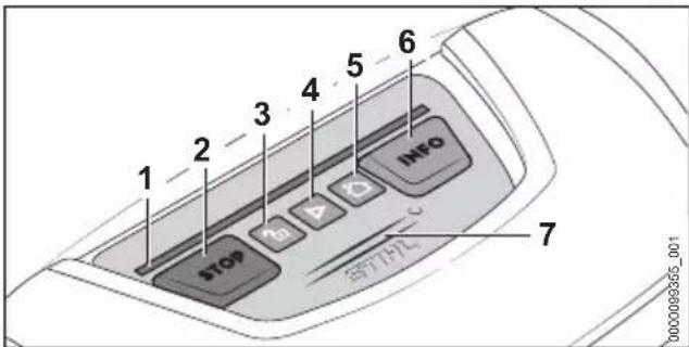 STIHL iMow 5.0 EVO - Control panel - 1