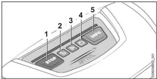 STIHL iMow 5.0 EVO - Bedieningspaneel - 1