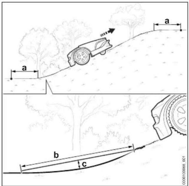 STIHL iMow 5.0 EVO - Montées / descentes - 2