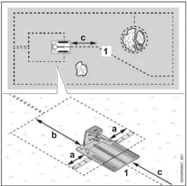 STIHL iMow 5.0 EVO - Dockingstation positionieren - 6