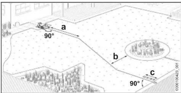 STIHL iMow 5.0 EVO - Leitdraht einplanen und Anschlussstelle im Begrenzungsdraht verlegen - 2