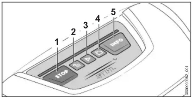 STIHL iMow 5.0 EVO - Tableau de commande - 1