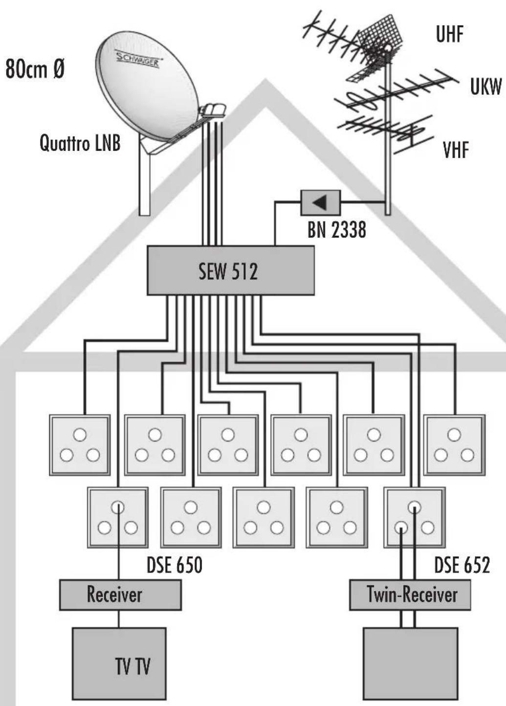 Schwaiger SPI9962SET6 - Technické údaje - 2