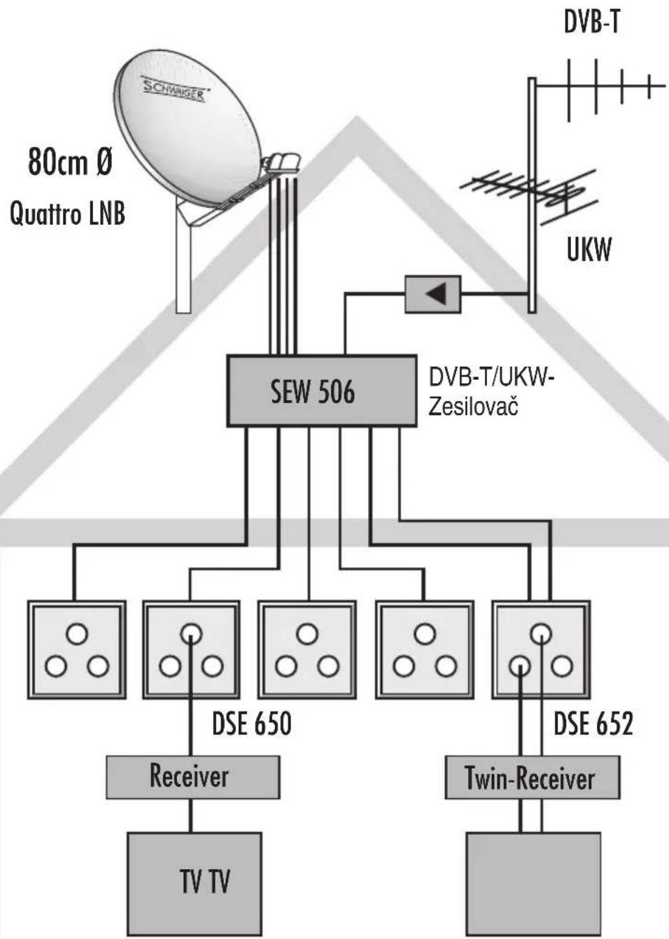 Schwaiger SPI9962SET6 - Technické údaje - 1