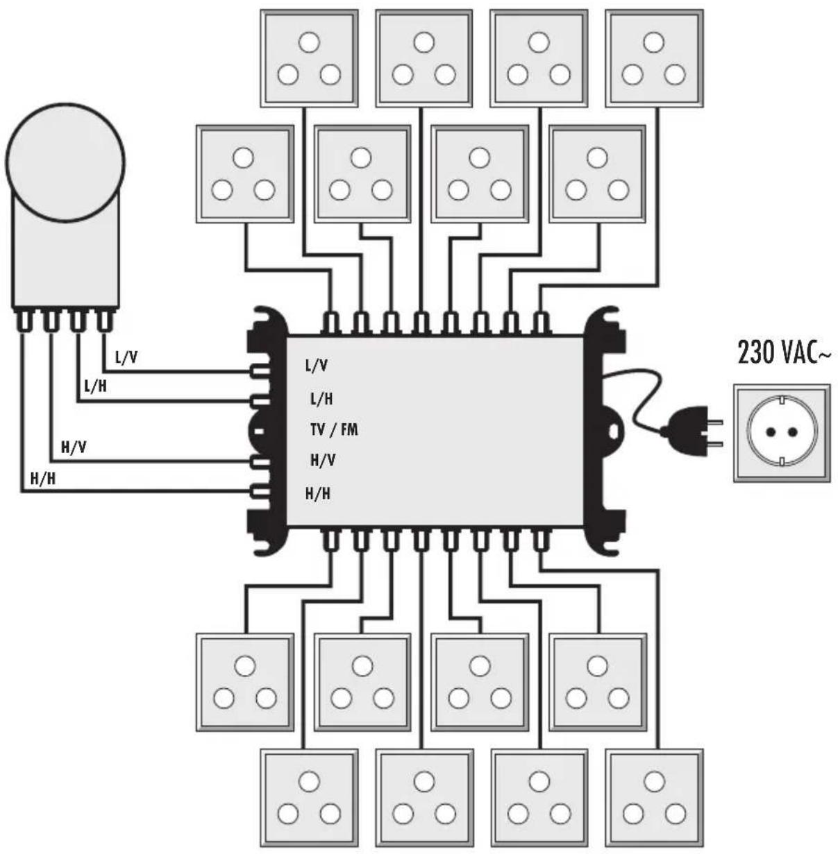 Schwaiger SPI9962SET6 - Azionamento dell'interruttore multiplo - 1