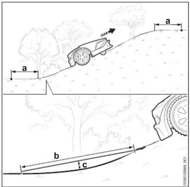 STIHL iMow 6.0 EVO - Inclines/slopes - 2