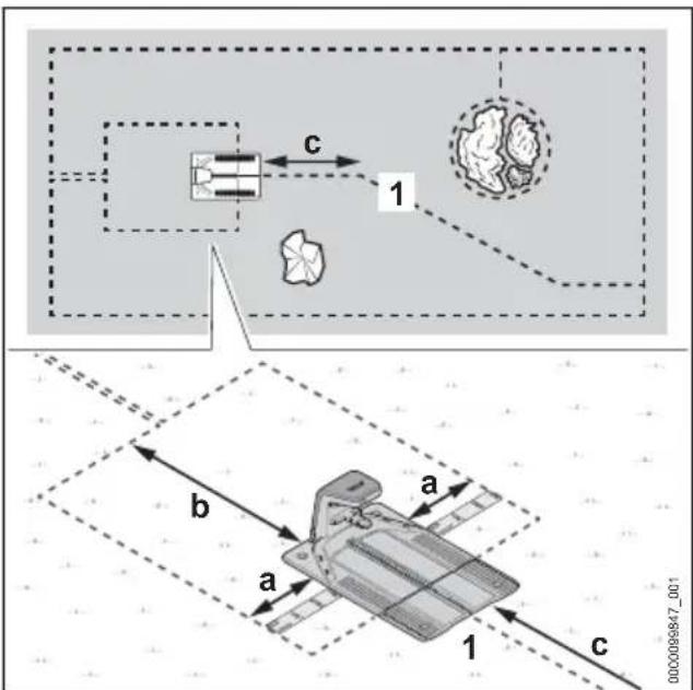 STIHL iMow 6.0 EVO - Positionnement de la station de base - 6