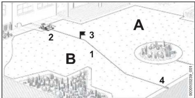 STIHL iMow 6.0 EVO - Planning guide wire and routing connection point in the perimeter wire - 1