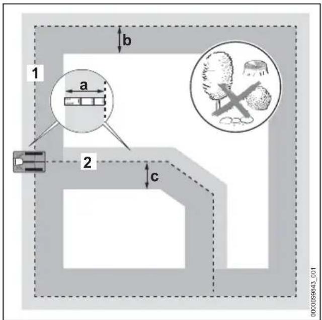 STIHL iMow 6.0 EVO - General requirements - 1