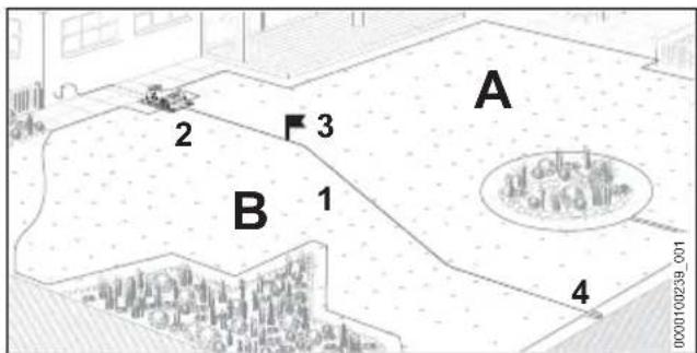 STIHL iMow 6.0 EVO - Planning de pose du fil de guidage et du point de raccordement avec le fil de délimitation - 1