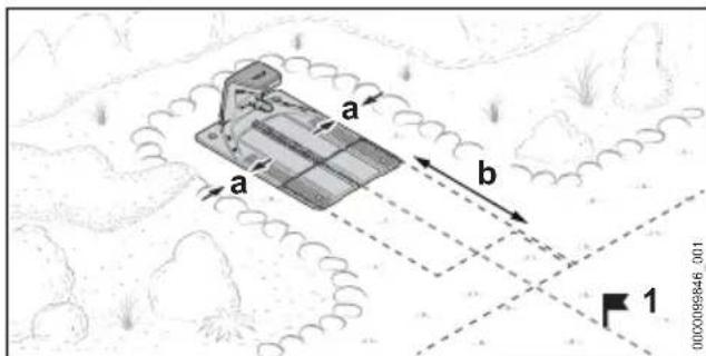 STIHL iMow 6.0 EVO - Positioning the docking station - 5