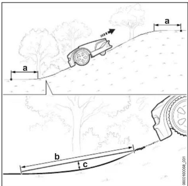 STIHL iMow 6.0 EVO - Steigungen / Gefälle - 2