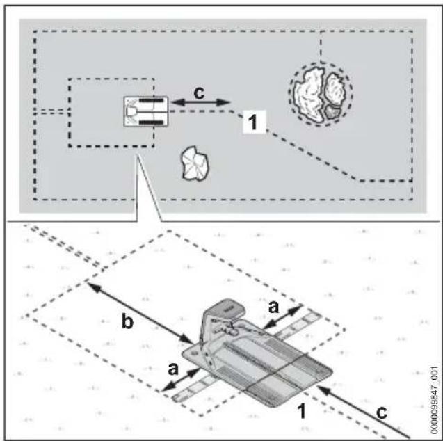 STIHL iMow 6.0 EVO - Dockingstation midden op het maaivlak opstellen - 1