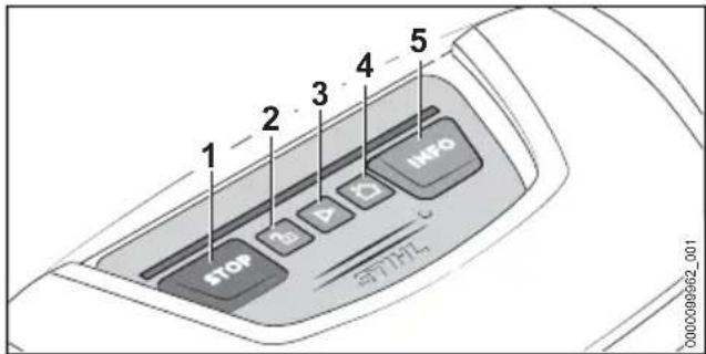 STIHL iMow 6.0 EVO - Control Panel - 1