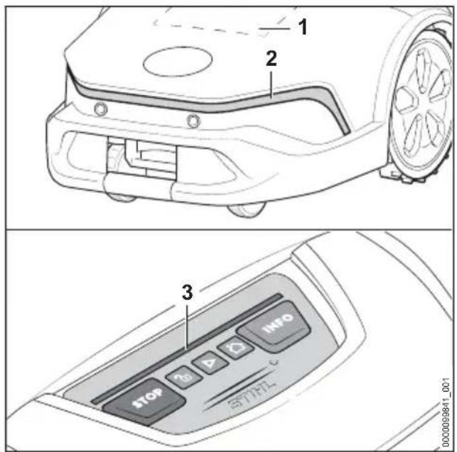 STIHL iMow 6.0 EVO - Light strips on the robot mower - 1