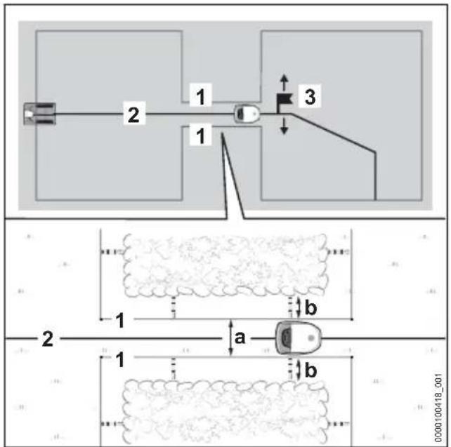 STIHL iMow 6.0 EVO - Confined section with guide wire - 1