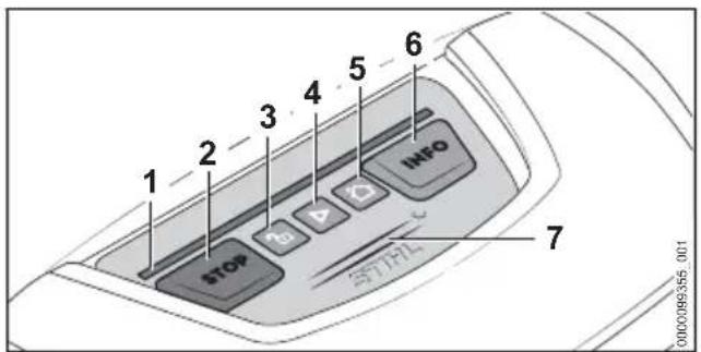 STIHL iMow 6.0 EVO - Control panel - 1