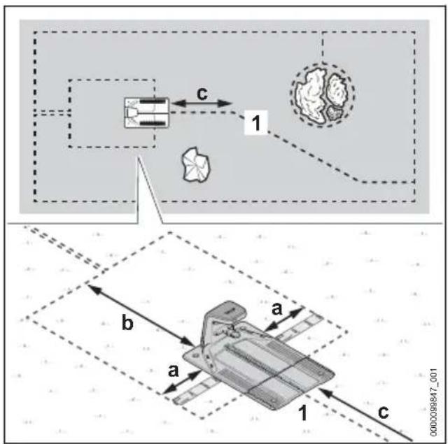 STIHL iMow 6.0 EVO - Dockingstation auf der Mähfläche aufstellen - 6