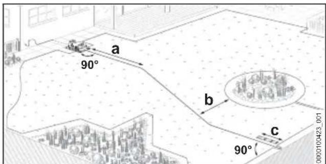 STIHL iMow 6.0 EVO - Planning guide wire and routing connection point in the perimeter wire - 2