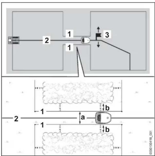 STIHL iMow 6.0 EVO - Strettoia - 2
