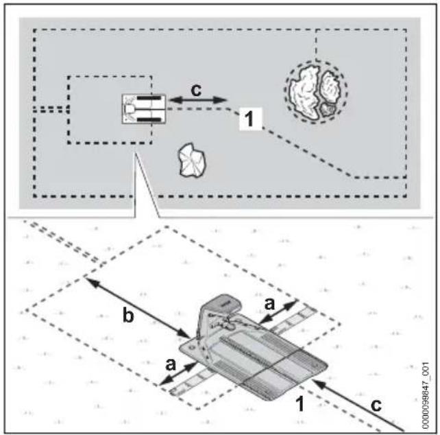 STIHL iMow 6.0 EVO - Positioning the docking station English - 1