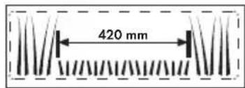 420 mm