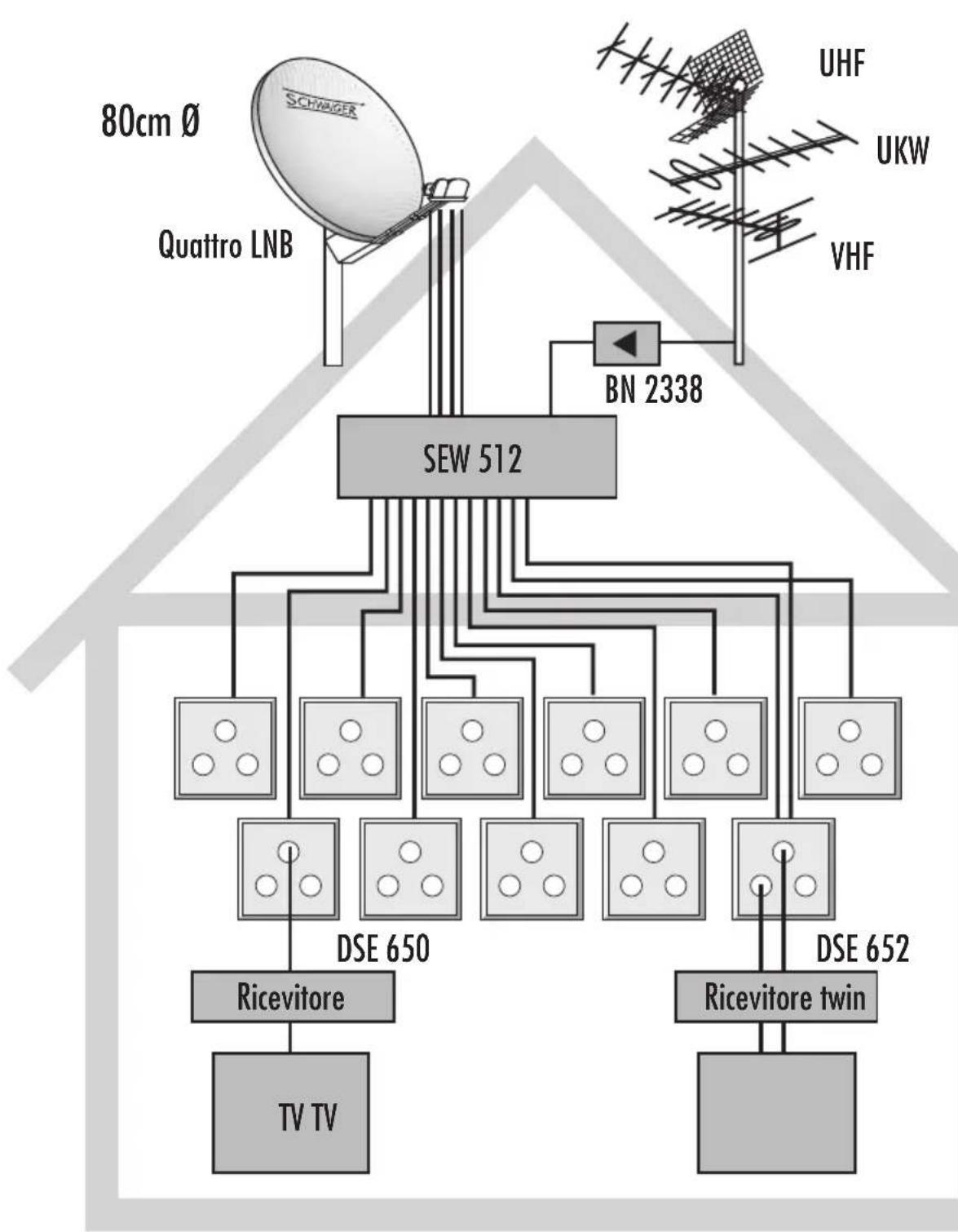 Schwaiger SPI9961SET5 - Schutzmaßnahme - 4