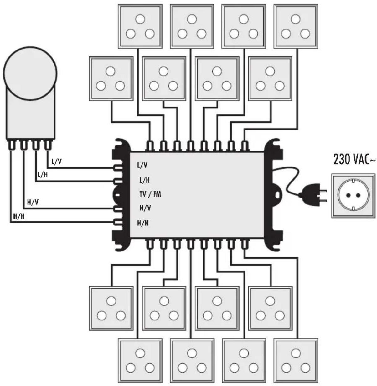 Schwaiger SPI9961SET5 - complet. Commande du multiswitch - 1