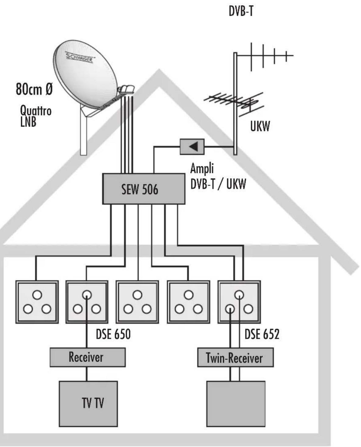 Schwaiger SPI9961SET5 - Caractéristiques techniques - 1