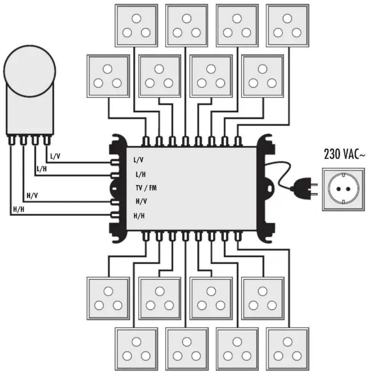 Schwaiger SPI9961SET5 - Steuerung des Multischalters - 1