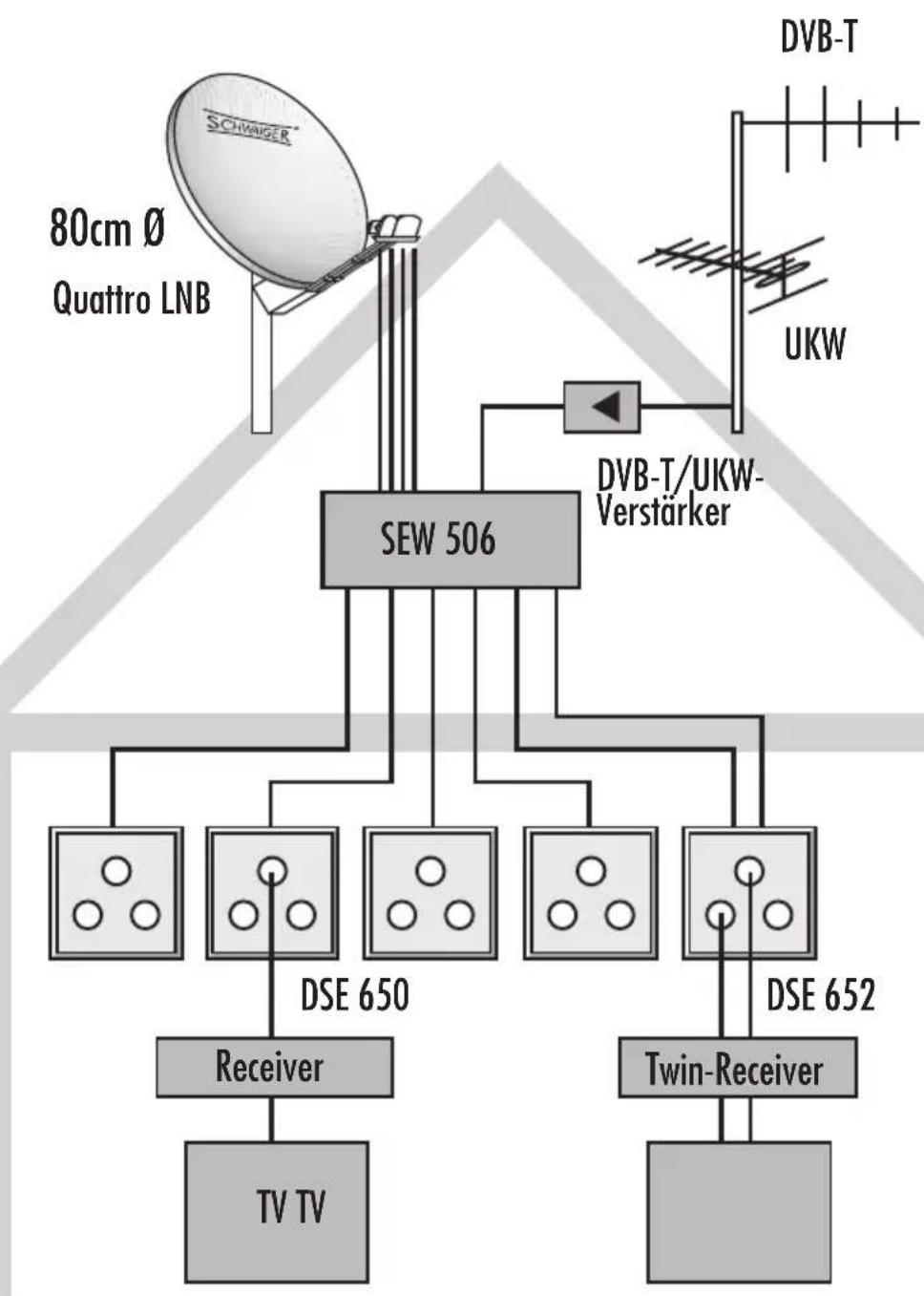 Schwaiger SPI9961SET5 - Schutzmaßnahme - 1