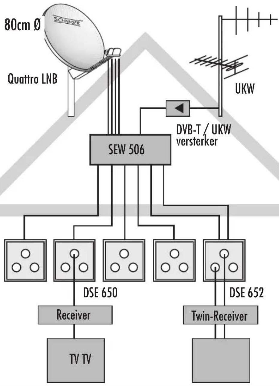Schwaiger SPI9961SET5 - Technische specificaties - 1