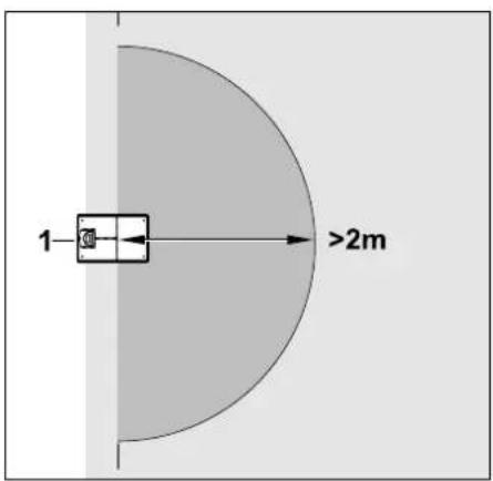 1 >2m