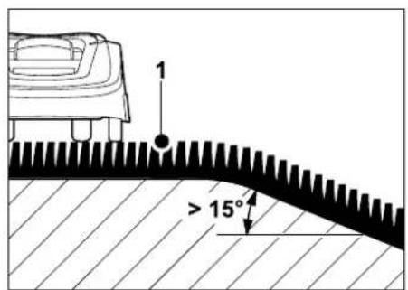 1 > 15°