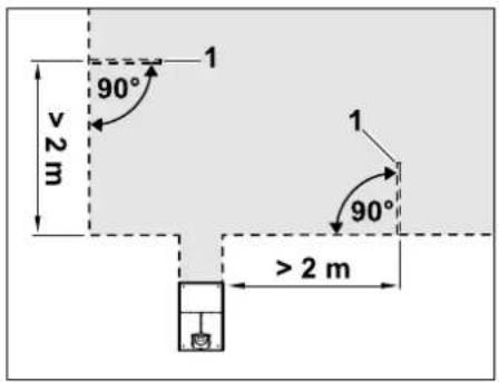 90° 1 >2 m 1 90° >2 m