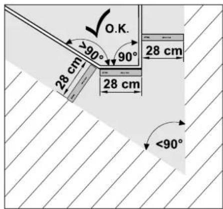O.K. >90° 90° 28 cm 28 cm <90°