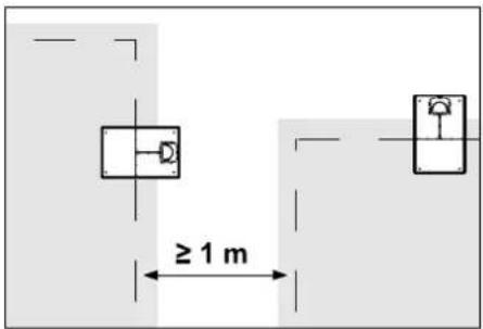 ≥ 1 m