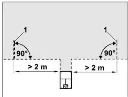 1 90° > 2 m 1 90° > 2 m