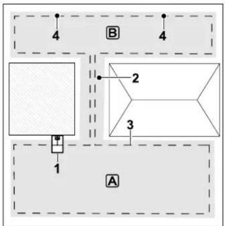 4 B 4 2 3 1 A