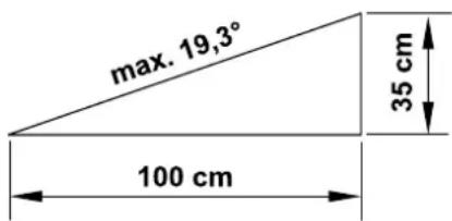 max. 19,3° 35 cm 100 cm