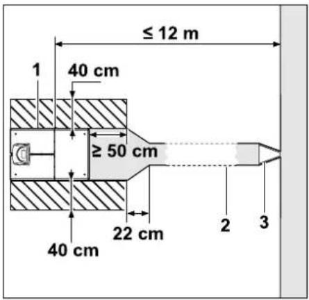 ≤ 12 m 40 cm ≥ 50 cm 40 cm 22 cm 2 3