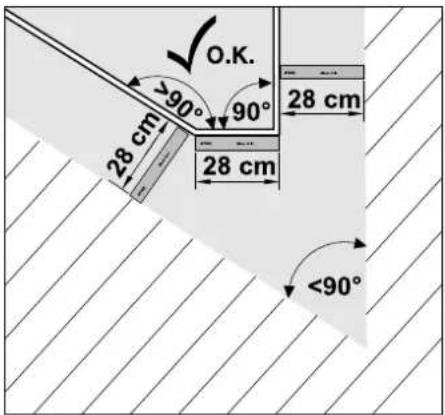 O.K. >90° 90° 28 cm 28 cm <90°