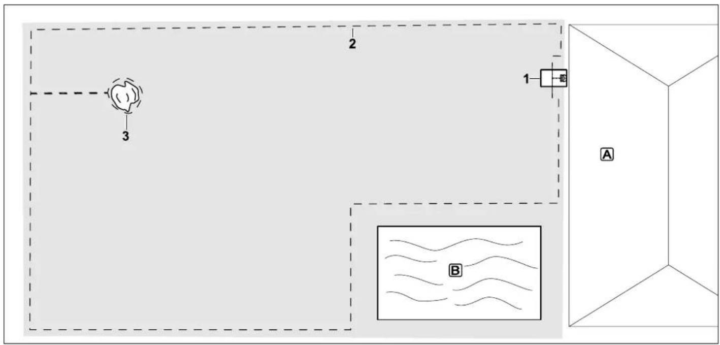 2 1 A B 3